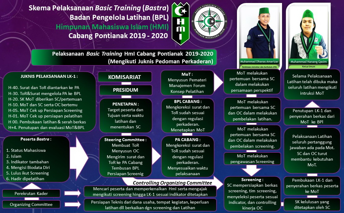 Program Kaderisasi HMI pemkot sidoarjo